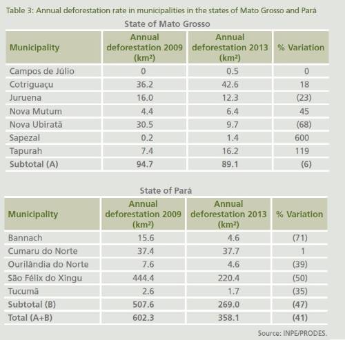 TNC Virada Verde_Table_3