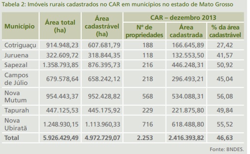 TNC_Virada_Verde_Avaliacao_Impactos_2